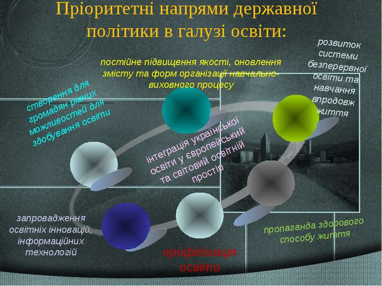 Пріоритетні напрями державної політики в галузі освіти: інтеграція українсько...