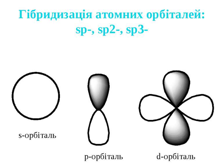 Гібридизація атомних орбіталей: sp-, sp2-, sp3- s-орбіталь p-орбіталь d-орбіталь
