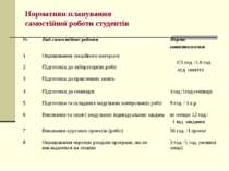 Нормативи планування самостійної роботи студентів