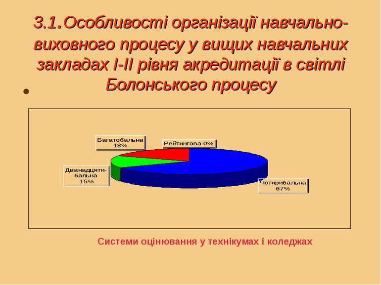 3.1.Особливості організації навчально-виховного процесу у вищих навчальних за...