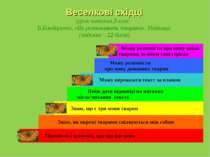 Веселкові східці (урок читання,3 клас. В.Бондаренко, «Як розмовляють тварини»...