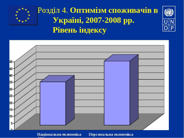 Розділ 4. Оптимізм споживачів в Україні, 2007-2008 рр. Рівень індексу Націона...