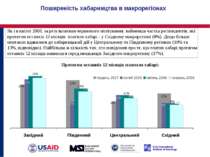 Поширеність хабарництва в макрорегіонах Як і в квітні 2008, за результатами ч...