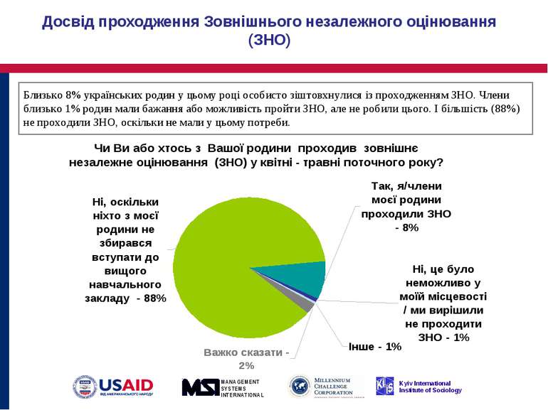 Досвід проходження Зовнішнього незалежного оцінювання (ЗНО) Близько 8% україн...