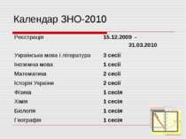 Календар ЗНО-2010 Реєстрація 15.12.2009 - 31.03.2010 Українська мова і літера...