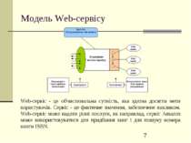 Модель Web-сервісу Web-сервіс - це обчислювальна сутність, яка здатна досягти...