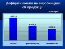 Дефіцити коштів на виробництво с/г продукції млн.грн