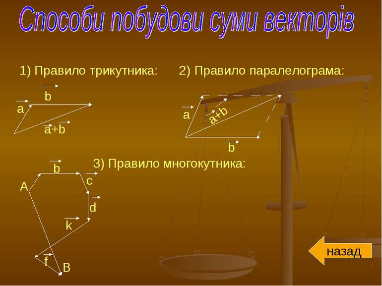 1) Правило трикутника: 2) Правило паралелограма: 3) Правило многокутника: наз...