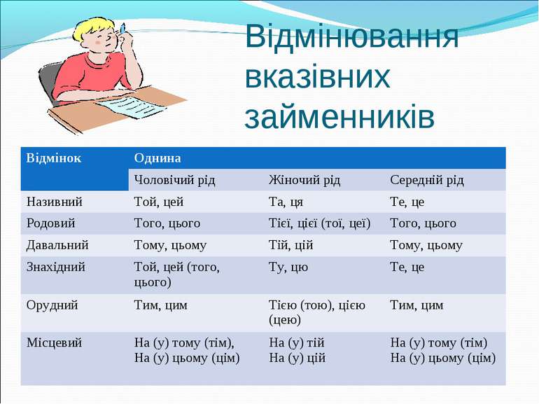 ЗАЙМЕННИКИ - презентація з української мови