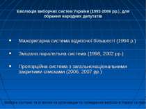 Еволюція виборчих систем України (1993-2006 рр.), для обрання народних депута...
