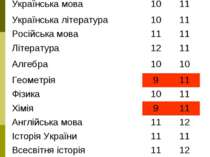 __________________8-В №1Д 8-й 7-й Українська мова 10 11 Українська література...