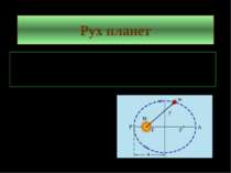Рух планет Перший закон Кеплера. Орбіта кожної планети є еліпс, в одному з фо...