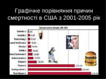 Графічне порівняння причин смертності в США з 2001-2005 рік