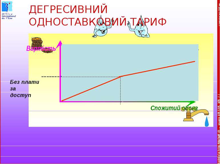 COPYRIGHT OIEau ДЕГРЕСИВНИЙ ОДНОСТАВКОВИЙ ТАРИФ Вартість Спожитий обсяг Без п...