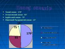 179° 93 ° 75 ° 13 ° Тихий океан - 179° Атлантичний океан - 93° Індійський оке...