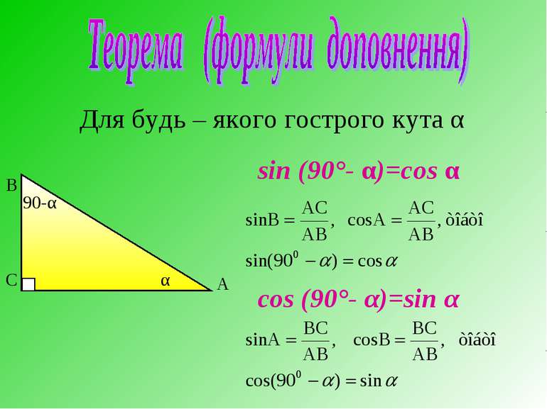 Для будь – якого гострого кута α sin (90°- α)=cos α cos (90°- α)=sin α