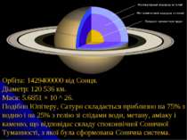 Орбіта: 1429400000 від Сонця. Діаметр: 120 536 км.  Маса: 5.6851 × 10 ^ 26. П...