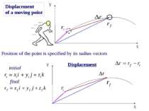 Displacement of a moving point Position of the point is specified by its radi...