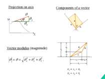 Projection on axis Vector modulus (magnitude) Components of a vector