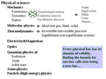 Physical science: Mechanics Kinematics Dynamics Statics Molecular physics The...