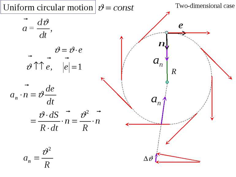 Uniform circular motion Two-dimensional case R