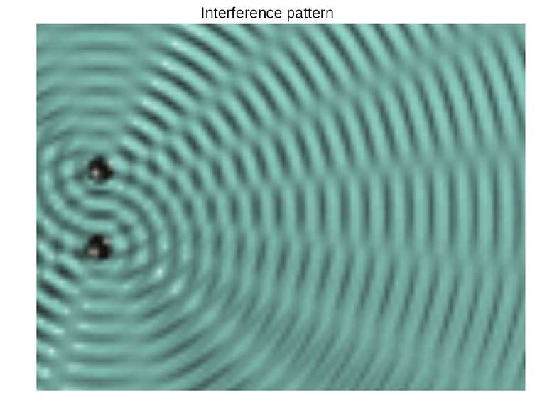 Interference pattern