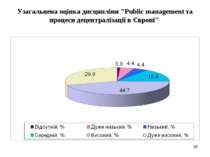 Узагальнена оцінка дисципліни "Public management та процеси децентралізації в...
