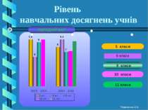 Рівень навчальних досягнень учнів 6 класи 9 класи 10 класи 11 класи Томаченко...