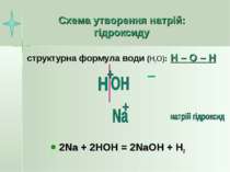 Схема утворення натрій: гідроксиду структурна формула води (Н2О): Н – О – Н 2...