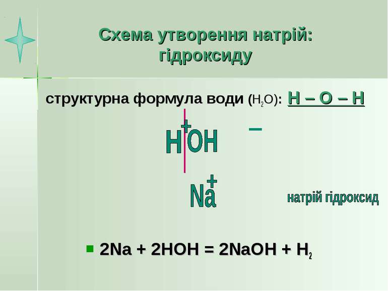 Схема утворення натрій: гідроксиду структурна формула води (Н2О): Н – О – Н 2...