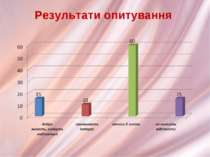 Результати опитування