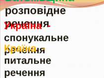 Батьківщина - розповідне речення Україна - спонукальне речення Країна - питал...