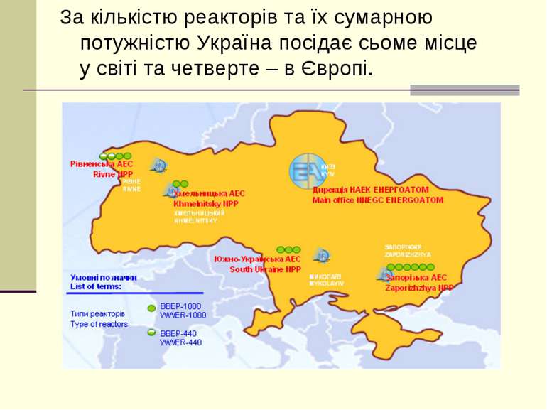 За кількістю реакторів та їх сумарною потужністю Україна посідає сьоме місце ...