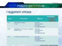 www.blog.com © ПІБ, рік РОБОЧІ МАТЕРІАЛИ ВІДКРИТІ УРОКИ Дата Тема, клас Відгу...