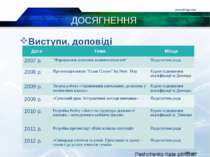 www.blog.com © ПІБ, рік ДОСЯГНЕННЯ Виступи, доповіді Дата Тема Місце 2007 р. ...