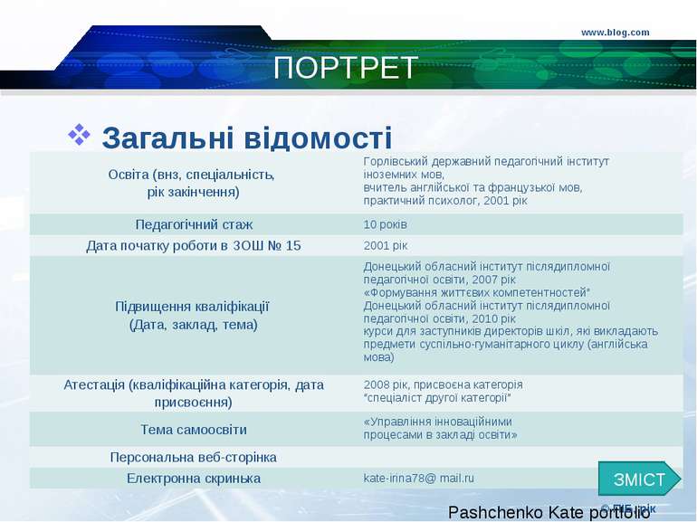 www.blog.com © ПІБ, рік ПОРТРЕТ Загальні відомості ЗМІСТ Освіта (внз, спеціал...