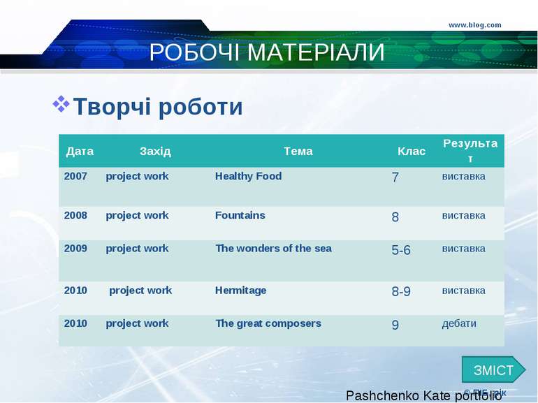 www.blog.com © ПІБ, рік РОБОЧІ МАТЕРІАЛИ Творчі роботи ЗМІСТ Дата Захід Тема ...