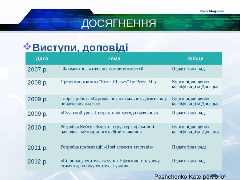 www.blog.com © ПІБ, рік ДОСЯГНЕННЯ Виступи, доповіді Дата Тема Місце 2007 р. ...