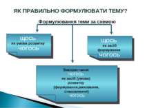 ЯК ПРАВИЛЬНО ФОРМУЛЮВАТИ ТЕМУ? Формулювання теми за схемою ЩОСЬ як умова розв...