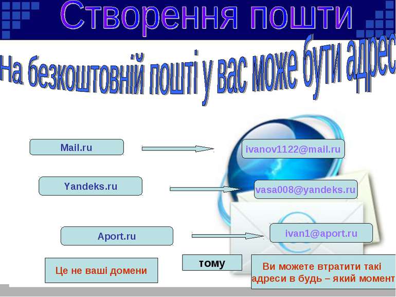 Mail.ru Yandeks.ru Aport.ru ivanov1122@mail.ru vasa008@yandeks.ru ivan1@aport...