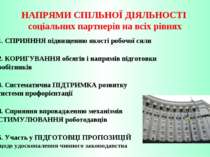 НАПРЯМИ СПІЛЬНОЇ ДІЯЛЬНОСТІ соціальних партнерів на всіх рівнях 1. СПРИЯННЯ п...