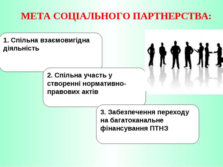 1. Спільна взаємовигідна діяльність 2. Спільна участь у створенні нормативно-...