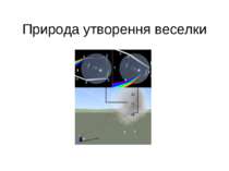 Природа утворення веселки Схема образования радуги 1) сферическая капля 2) вн...