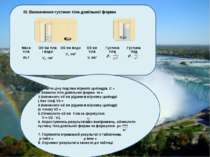 ІІІ. Визначення густини тіла довільної форми 1.Знайти ціну поділки мірного ци...