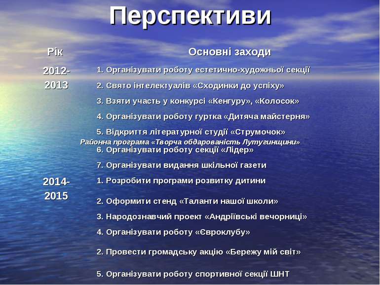 Перспективи Районна програма «Творча обдарованість Лутугинщини»