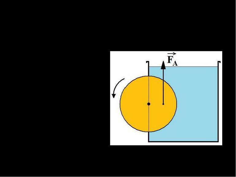 Барабанний Сили тиску води спрямовані перпендикулярно до поверхні барабана, т...