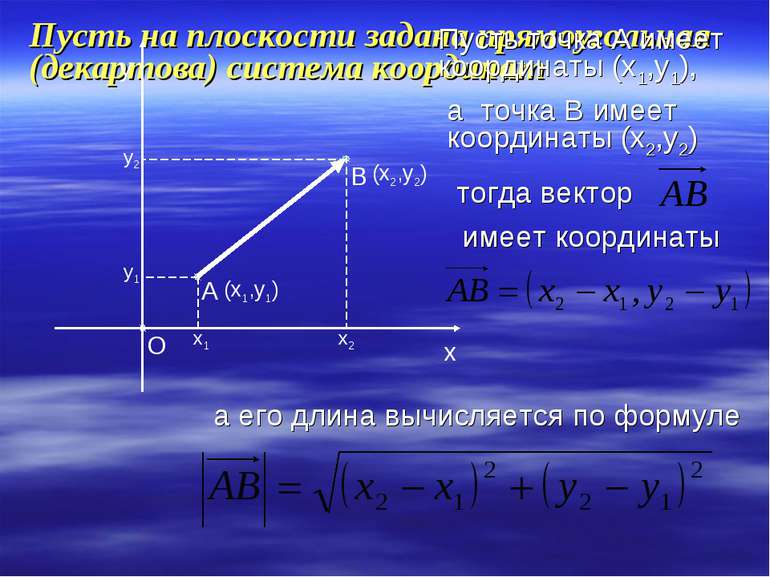 Пусть на плоскости задана прямоугольная (декартова) система координат Пусть т...