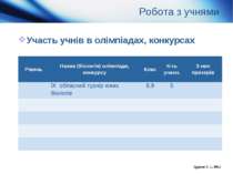 Робота з учнями Участь учнів в олімпіадах, конкурсах Цуркан С. І., 2011 Рівен...