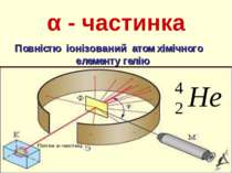 α - частинка Повністю іонізований атом хімічного елементу гелію