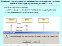 Діаграма послідовності. Можливі попередження системи IBM RR (відслідковування...